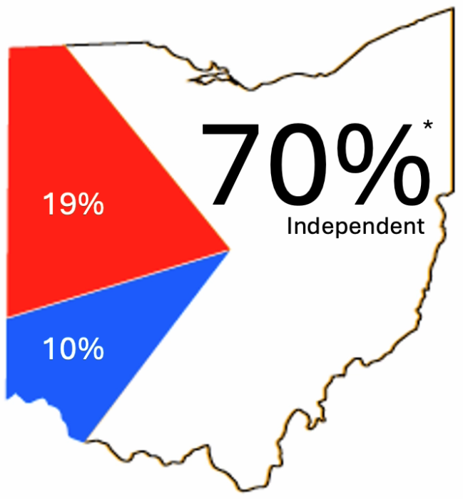 lpo-by-the-numbers